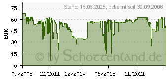 Preistrend fr LEVEL ONE FSW-2450, 24-Port Switch 4015867136454 [Netzwerkprodukte LevelOne Web Smart Switche]