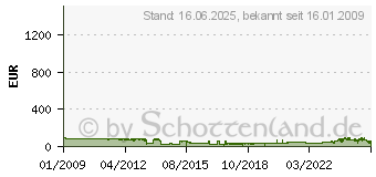 Preistrend fr Kyocera Toner TK-350 schwarz