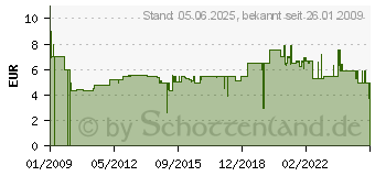 Preistrend fr GARDENA Messing-Winkel mit Innengewinde 33,3 mm - Bewsserungssysteme 07281-20