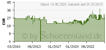 Preistrend fr TORK Spender f.Handt.Mini Interfold wei, ArtNr: 552100