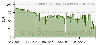 Preistrend fr KYOCERA Toner TK-865Y (1T02JZAEU0)