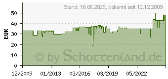 Preistrend fr ROMMELSBACHER 2,5L Behlter quadratisch fr Vakuumiergerte VCR 250