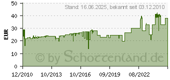 Preistrend fr ROMMELSBACHER 1,5L Behlter rund fr Vakuumiergerte VCR 150