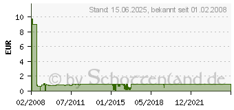 Preistrend fr FELLOWES - Mauspad - Grau (29702) 29702[1074]