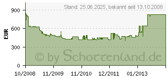 Preistrend fr NEFF B15M42N0 (Mega BM 1542 N)