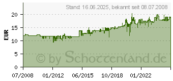 Preistrend fr MRKLIN Weiche rechts Radius 437,5 mm