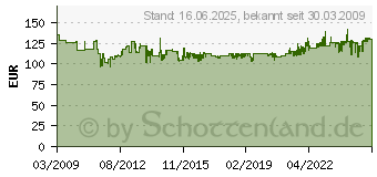 Preistrend fr KNIPEX Selbsteinstellende Crimpzange fr Aderendhlsen mit Fronteinfhrung 190 mm (97 53 09)