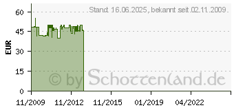 Preistrend fr FISCHERTECHNIK? Akku-Set, fischertechnik , Mobile Stromversorgung - 4006209349694