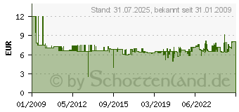 Preistrend fr PAGNA Pultordner, DIN A4, 24 F cher, A - Z, schwarz 24241-04