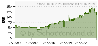 Preistrend fr GRUNDIG Fuschalter fr Diktiergeraete 536, GGI2404 4013835431990