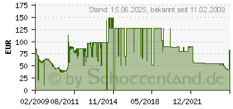 Preistrend fr 1TB SAMSUNG Spinpoint F2 EcoGreen (HD103SI)