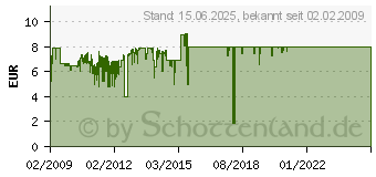 Preistrend fr TP-LINK TG-3468