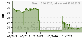 Preistrend fr SAMSUNG CLT-P4092C (CLT-P4092C/ELS)