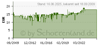 Preistrend fr Tempo kleine Schnecke!