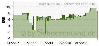 Preistrend fr TESA Anti-Rutschband Tesa Schwarz 5mx25mm 55587-2-0