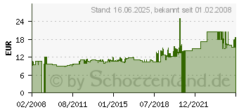 Preistrend fr GBC Ersatzfolie A1 fr NOBO Plakatstnder A1, PVC Inhalt: 2 Stck (1902374) (1902374)