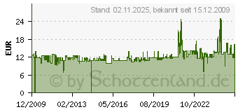 Preistrend fr ALCATEL Temporis 10 schwarz Kompakttelefon (ATL1613456)