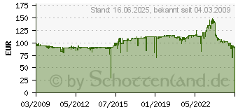 Preistrend fr LANCOM Switch GS-1108 8 Port 10/100/1000Mbit/s LS61457