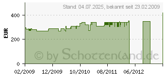 Preistrend fr LIEBHERR G 1231 Comfort