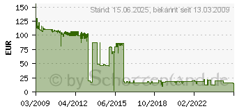 Preistrend fr BROTHER DR-3200 (DR3200)