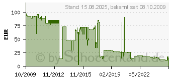 Preistrend fr BROTHER TN-3280 (TN3280)