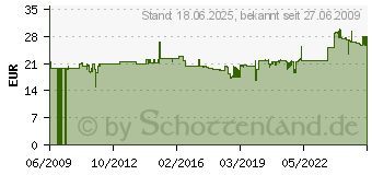 Preistrend fr NOVUS Ersatz-Lochpfeifen-Set 025-0490