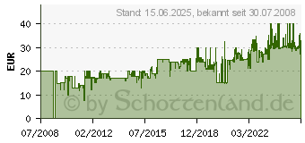 Preistrend fr REISENTHEL Accessoires FALTTROLL schwarz von Reisenthel CU0003