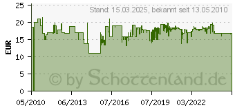 Preistrend fr GLORIA DRUCKSPRHGERT HOBBY 125 GLO-000025.0000 (BR000025.0000)