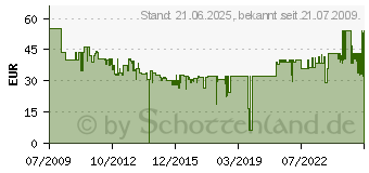 Preistrend fr DIVERSE Rebuilt/Refilled CB542A