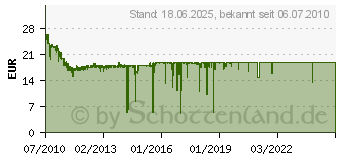 Preistrend fr FANTEC DB-ALU3 USB 3.0 HDD Gehuse