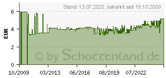 Preistrend fr EDDING 8200 Fugenmarker silbergrau Strichstrke 2-4mm inkl. 3 Ersatzspitzen 8200.1