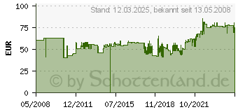 Preistrend fr ALASSIO Attach -Koffer TAORMINA , Leder, schwarz (262297)