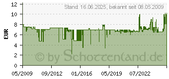 Preistrend fr PANASONIC RP-HS46 wei (RPHS46EW)