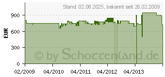 Preistrend fr LIEBHERR CUN 3923-20