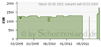 Preistrend fr LIEBHERR CBPes 3656