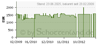 Preistrend fr LIEBHERR CBNES 3956-21