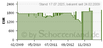 Preistrend fr LIEBHERR CBNes 4656