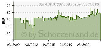 Preistrend fr KERN EMB 5.2K5 Tischwaage 5200g