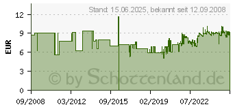 Preistrend fr HNERSDORFF Sichtlagerkasten Profi-Qualitt 31,5 x 49,5 x 18,5 cm transparent 675700