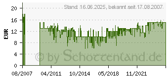 Preistrend fr SCHMIDT SPIELE Mensch rgere Dich nicht, Classic Line mit extra groen Spielfiguren A13ECE98 (49085[4451])