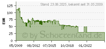 Preistrend fr TP-LINK TL-R480T+, 2x WAN - 3x LAN