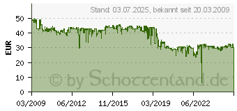 Preistrend fr TP-LINK MC200CM