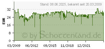 Preistrend fr TP-LINK Konverter MC110CS 1 Port 10/100Mbit/s