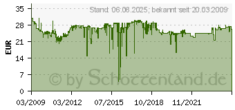 Preistrend fr TP-LINK Medienkonv. MM SC 100BASE-FX MC100CM