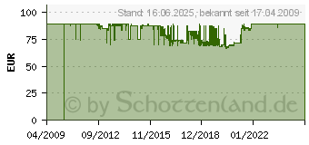 Preistrend fr DIVERSE DAA780R Offset-Parabolantenne, Rot 11005078 (11005078)