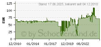 Preistrend fr SCHNEIDER XVBC9B - Akustikelement 12-48V XVBC9B - XVBC9B