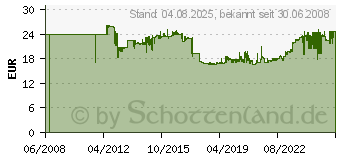 Preistrend fr HAN Gropapierkorb Mobil XXL 50 L, Blau 1836-14