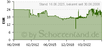 Preistrend fr HAN Gropapierkorb Mobil XXL 50 L, Schwarz 1836-13