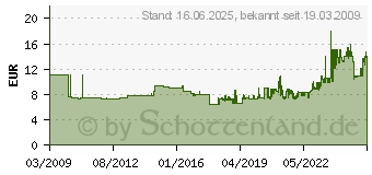 Preistrend fr HAN Papierkorb Standard 30 Liter, Gelb 1834-15