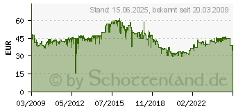 Preistrend fr TP-LINK TL-SF1008P